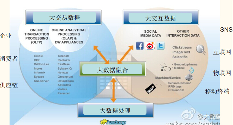 大数据时代对企业信息化的影响