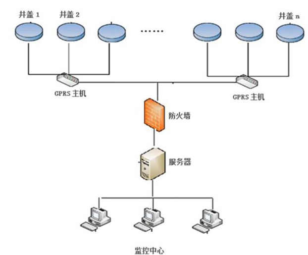 智慧井盖-1.jpg